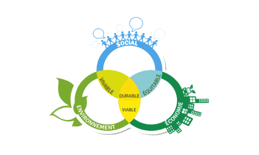 Le développement durable : qu’est-ce que c’est ?