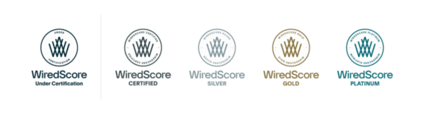 certification WiredScore