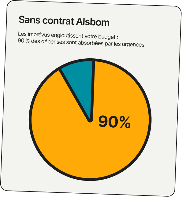 L'avantage d'un contrat avec alsbom